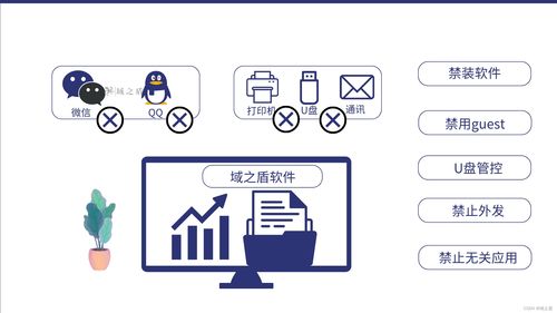 上網行為審計軟件 構建全方位網絡安全防護的智能解決方案